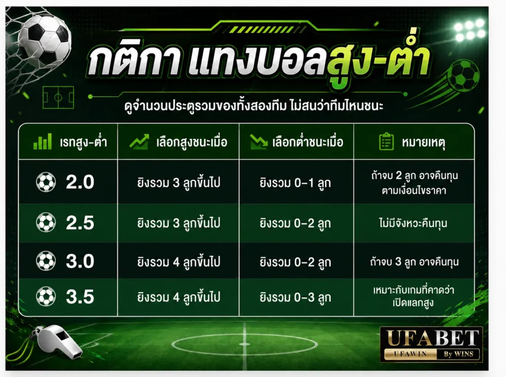 สมัครแทงบอล ufa